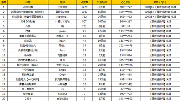 冒险岛2资讯 街霸同人内容征集活动获奖公告